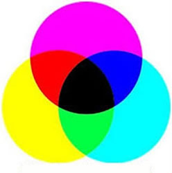 Colores luz sistesis aditiva